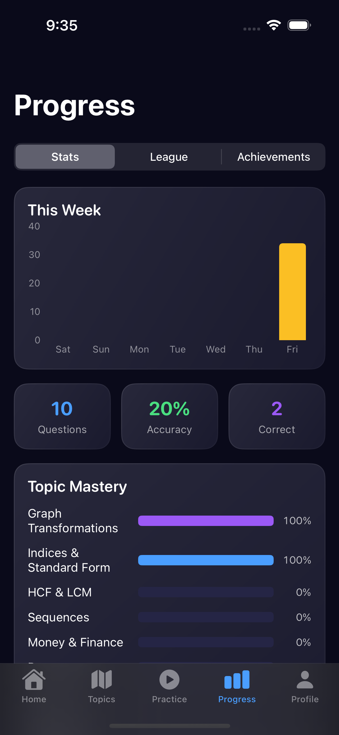 Progress dashboard with charts